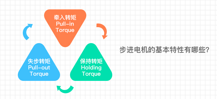 步进电机的基本特性有哪些？