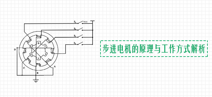 步进电机的原理与工作方式解析